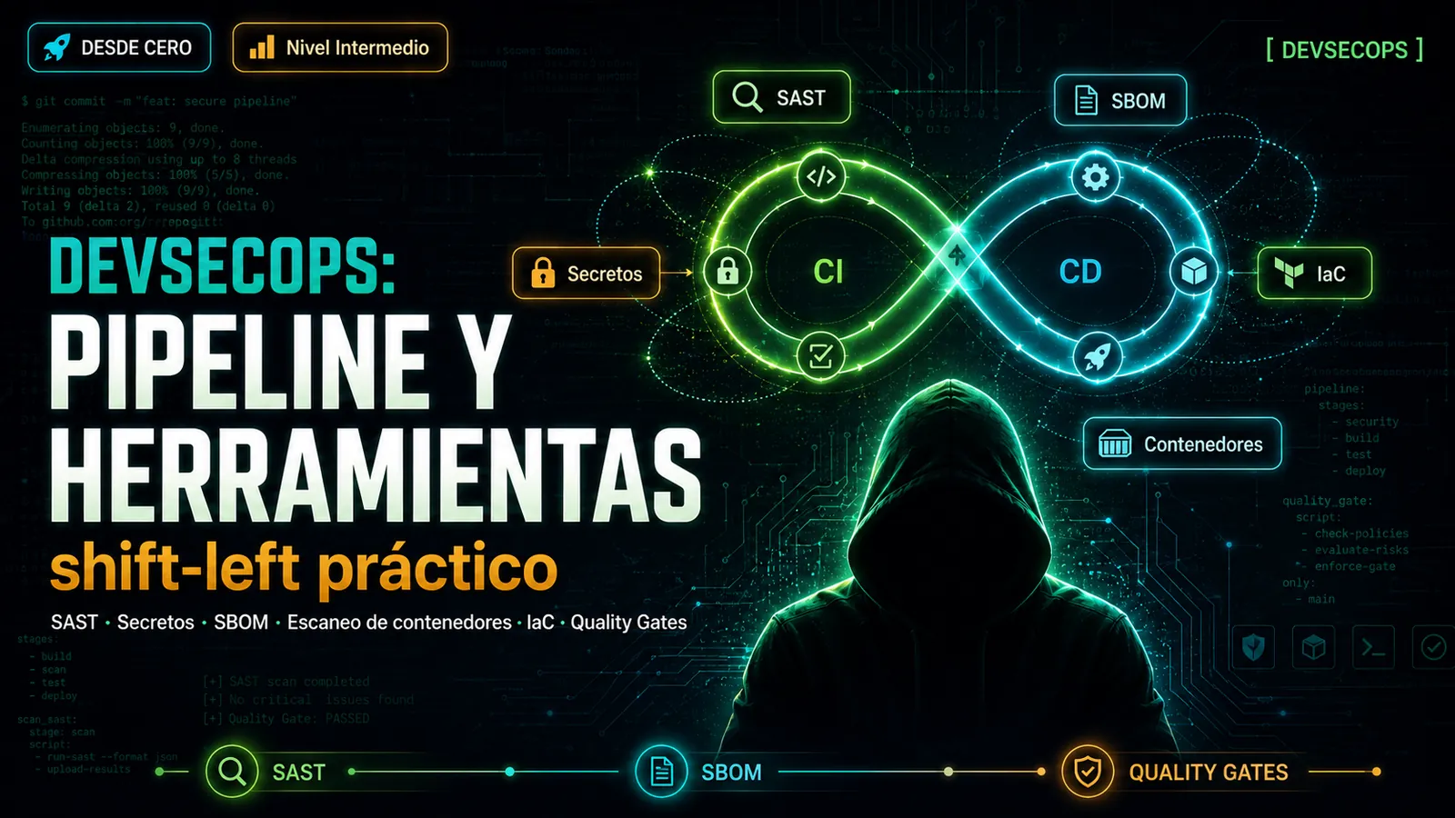 DevSecOps: Pipeline y Herramientas