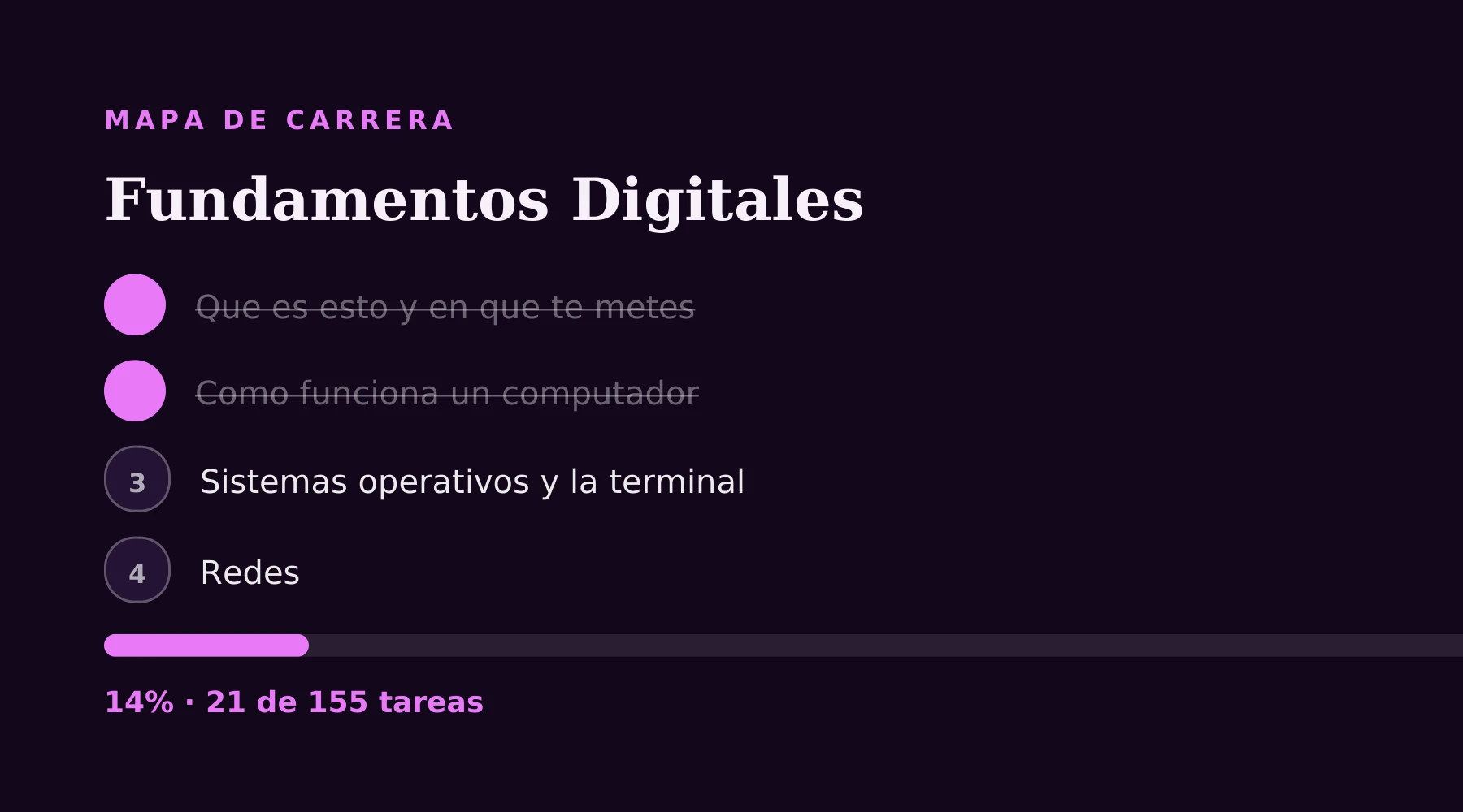 Mapa de carrera real de la ruta Fundamentos Digitales para Ciberseguridad, con sus siete módulos y el progreso de un alumno